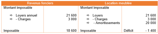 location-meublee-amortissement.png