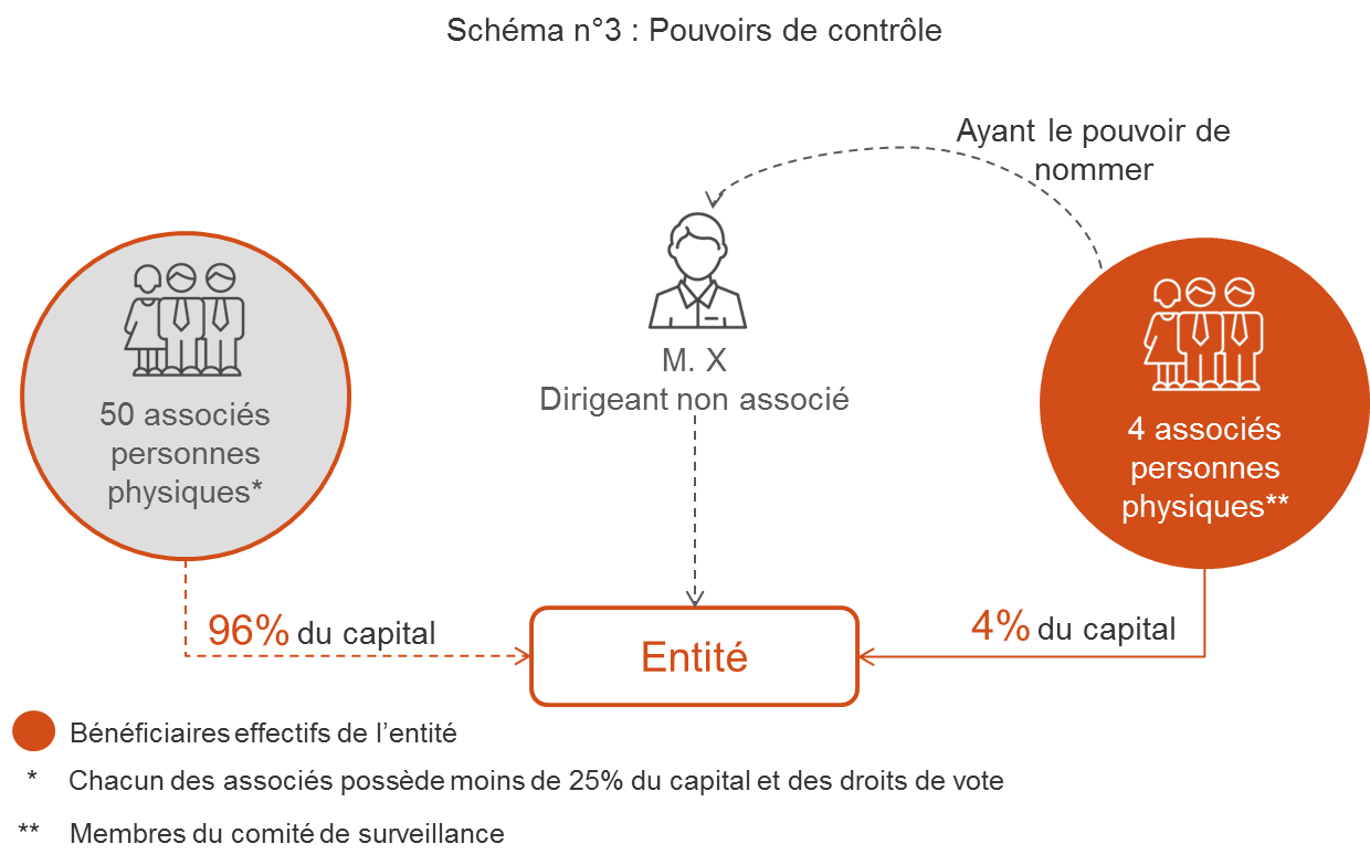 schema_3_beneficiaires_effectifs.png