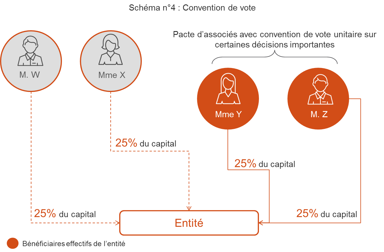 schema_4_beneficiaires_effectifs.png