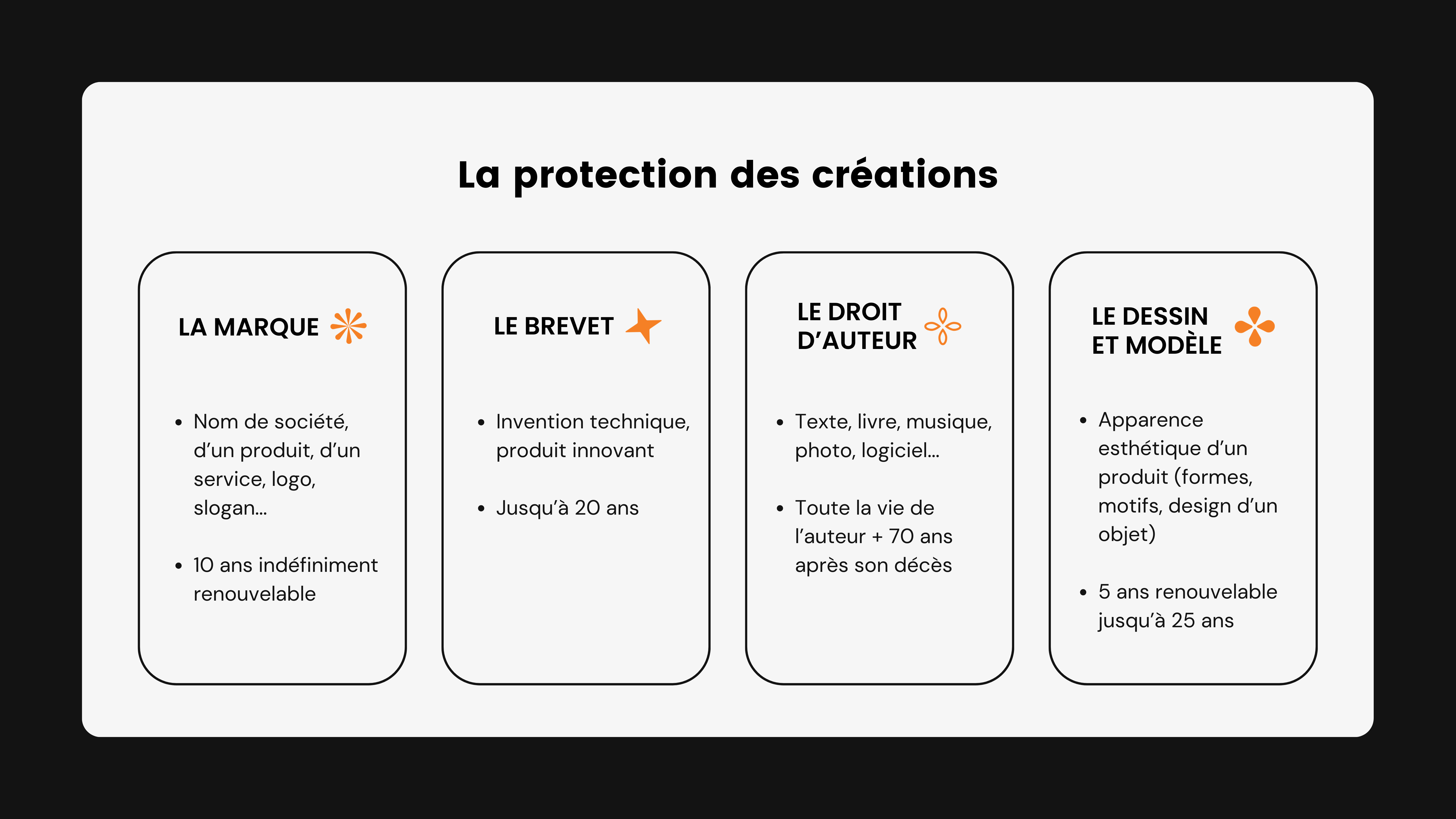 schema_recap_protection_des_creations.png